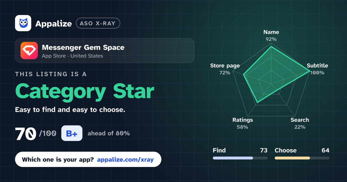 ASO X-Ray · Messenger Gem Space