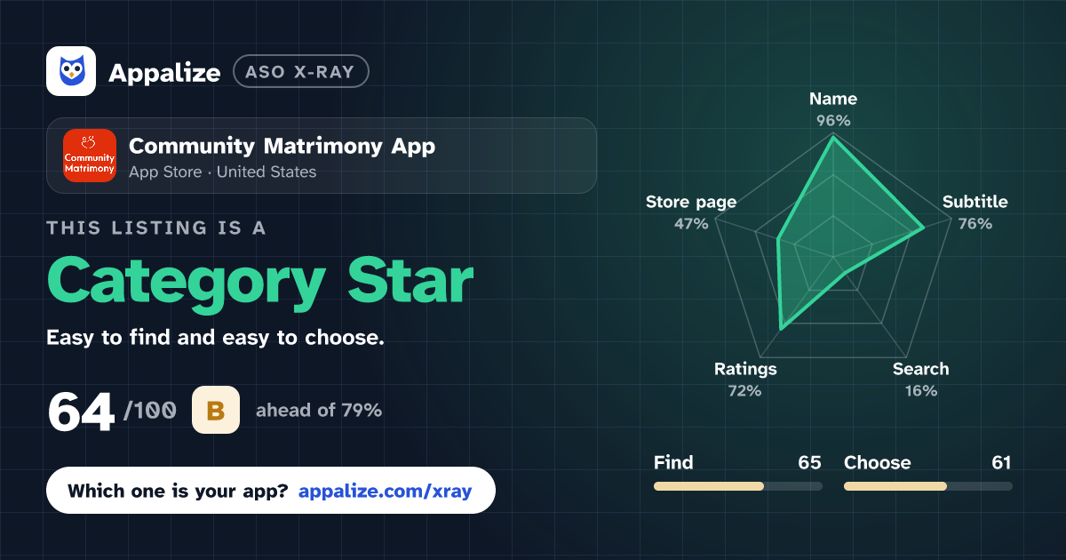 ASO X-Ray · Community Matrimony App