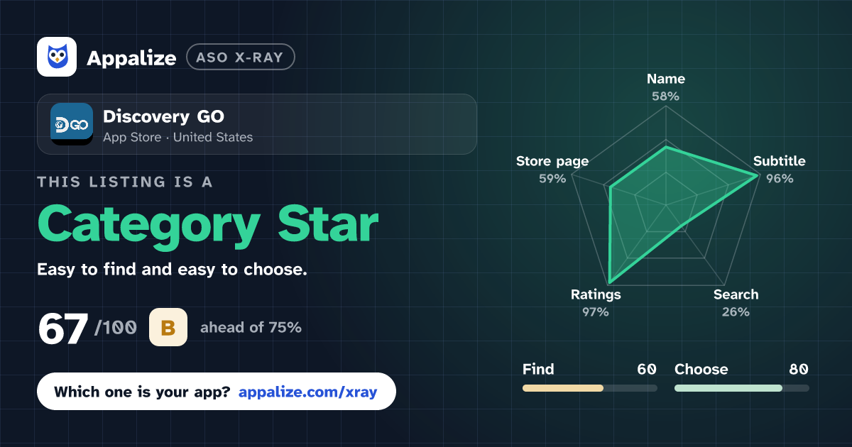 ASO X-Ray · Discovery GO