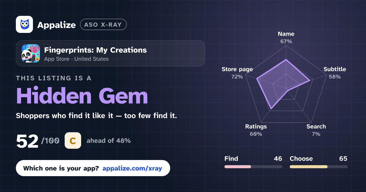 ASO X-Ray · Fingerprints: My Creations