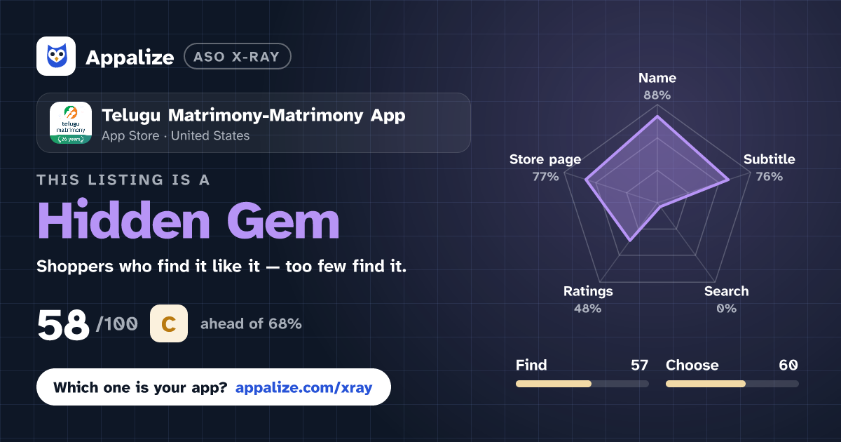 ASO X-Ray · Telugu Matrimony-Matrimony App