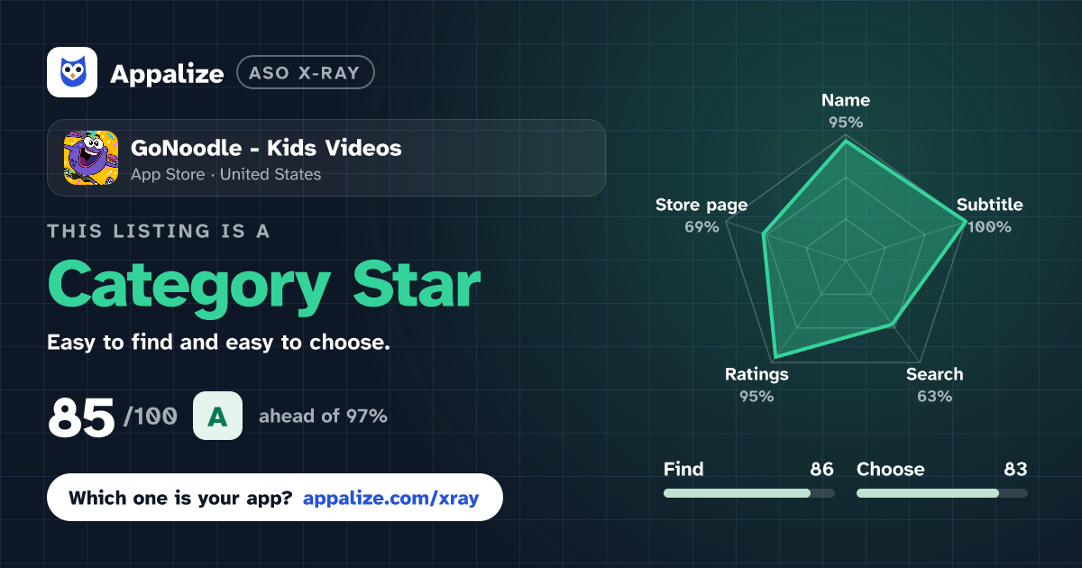 ASO X-Ray · GoNoodle - Kids Videos
