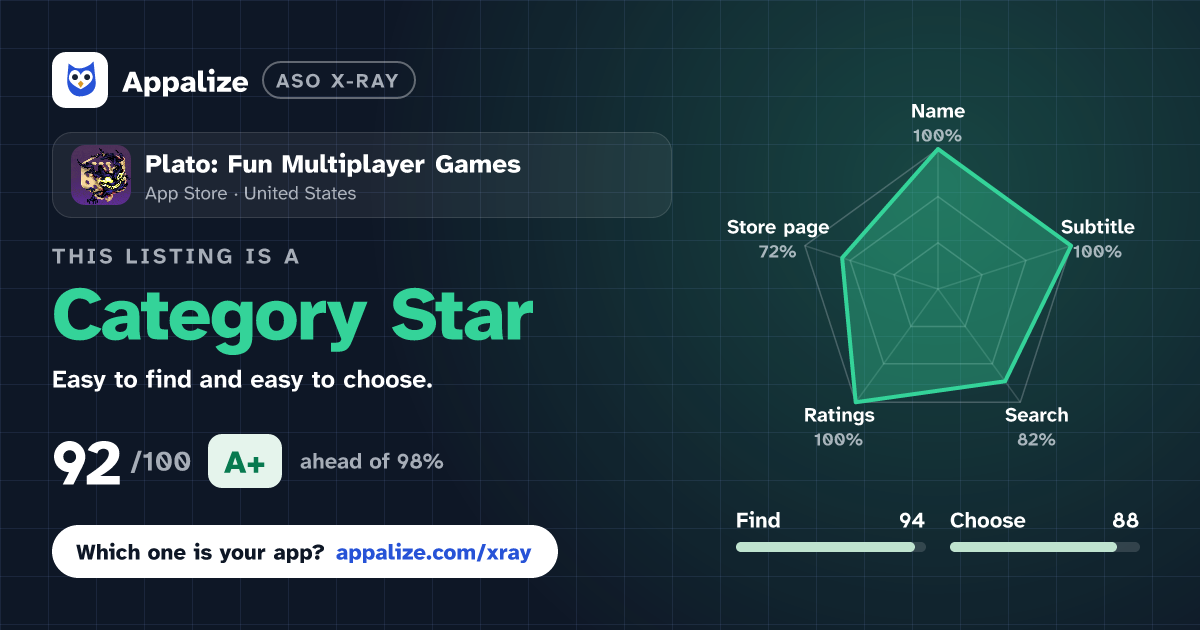 ASO X-Ray · Plato: Fun Multiplayer Games