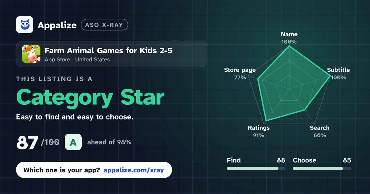 ASO X-Ray · Farm Animal Games for Kids 2-5