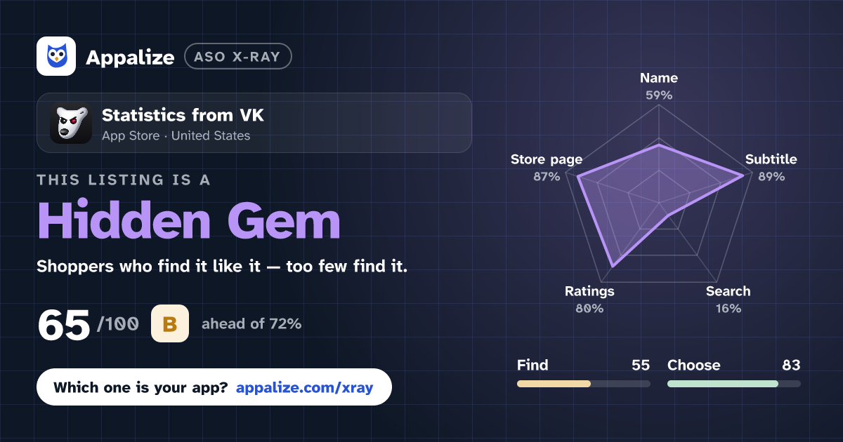 ASO X-Ray · Statistics from VK