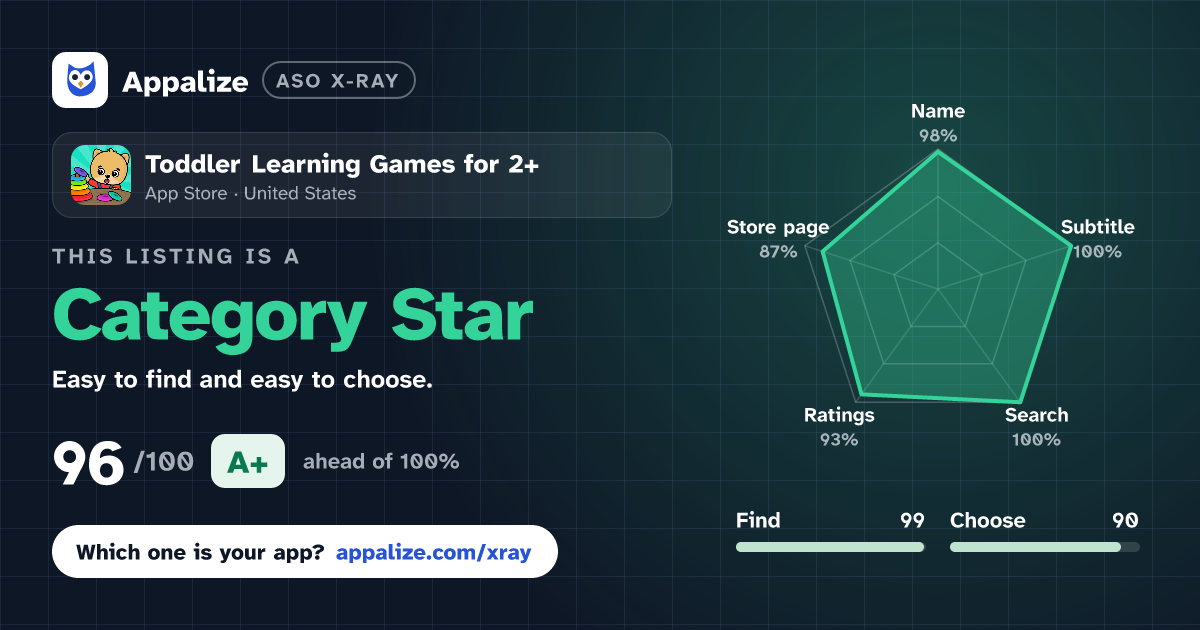 ASO X-Ray · Toddler Learning Games for 2+