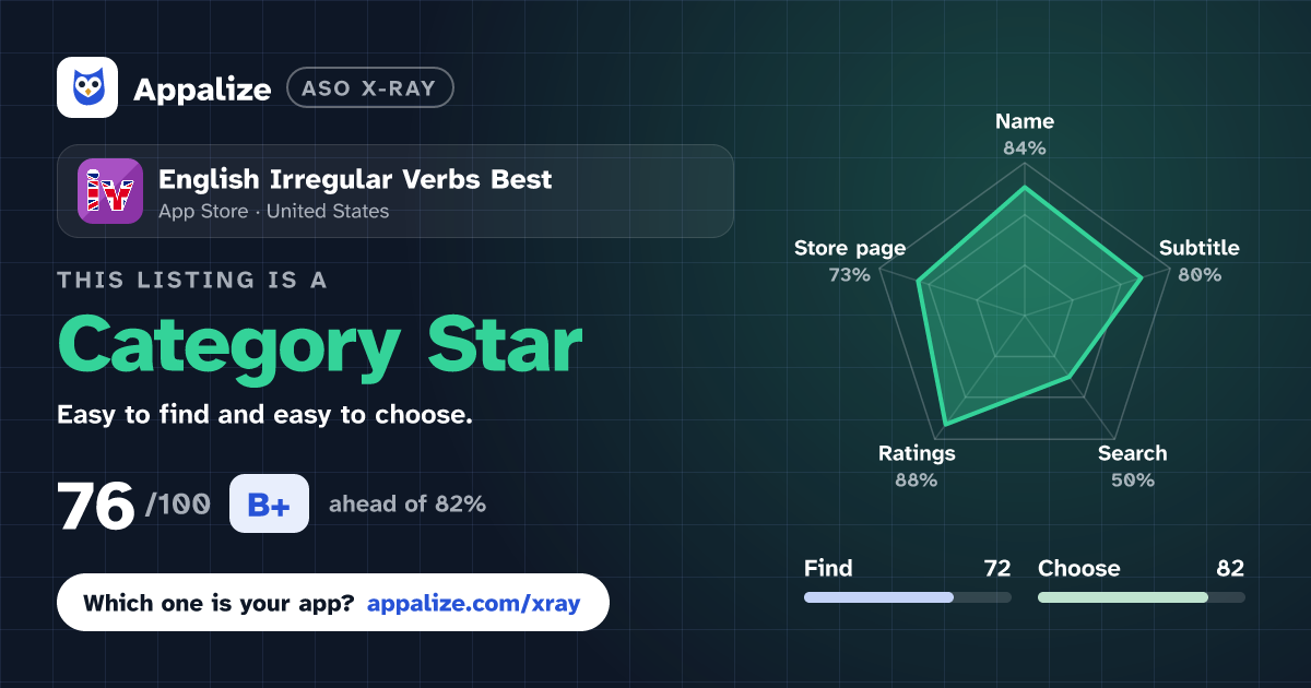 ASO X-Ray · English Irregular Verbs Best
