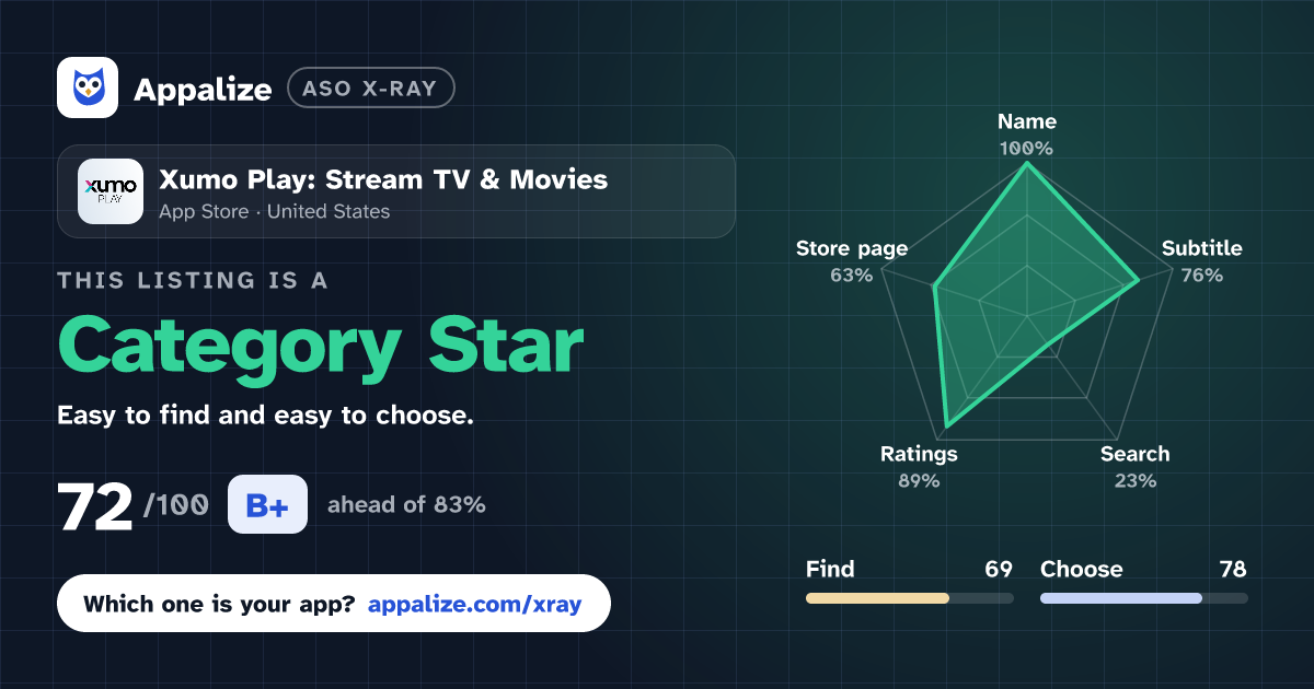 ASO X-Ray · Xumo Play: Stream TV & Movies