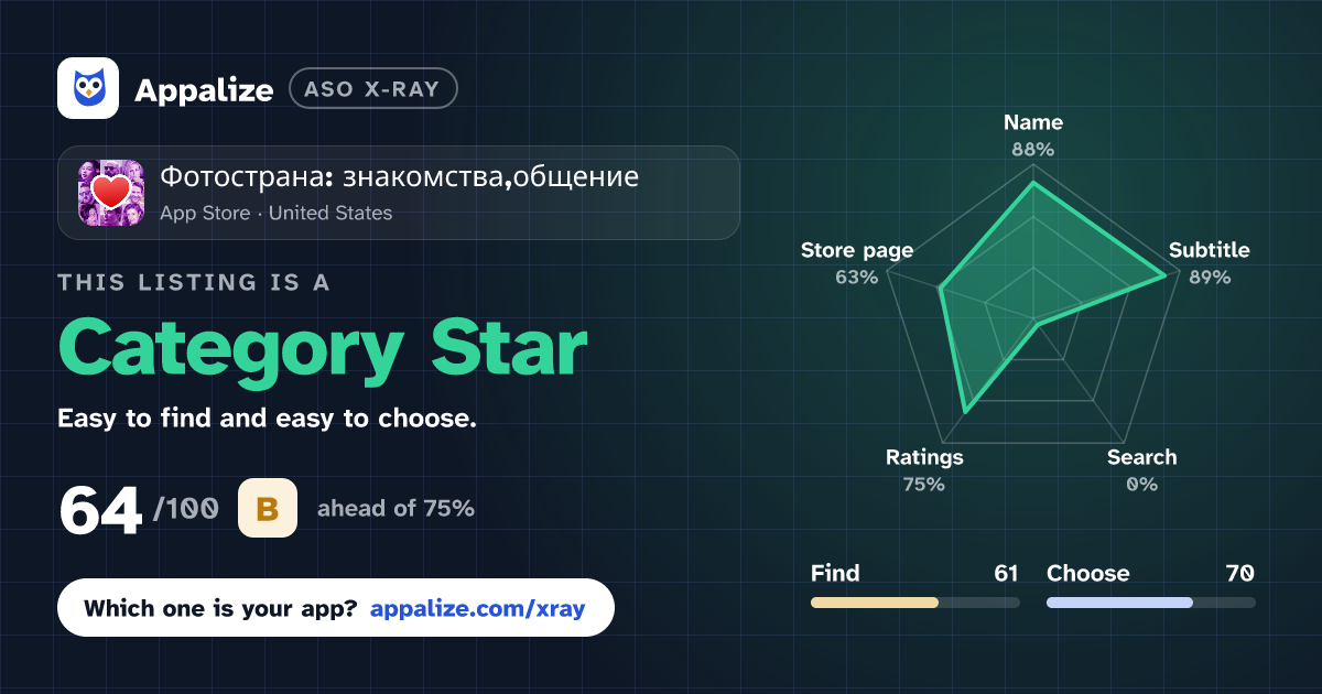 ASO X-Ray · Фотострана: знакомства,общение