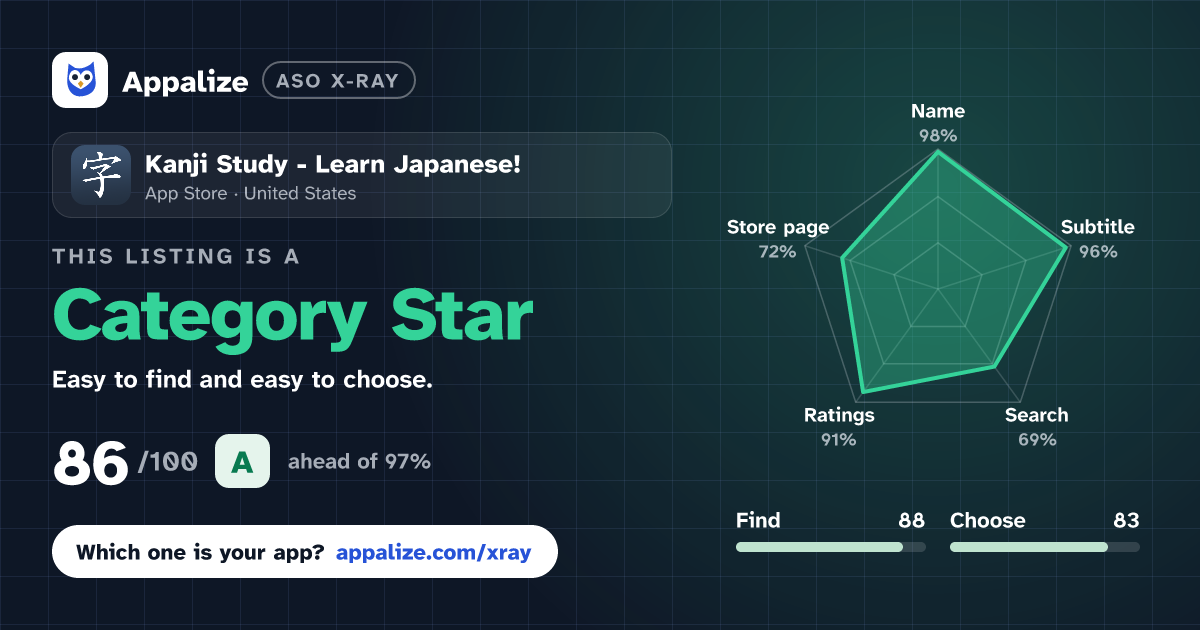 ASO X-Ray · Kanji Study - Learn Japanese!