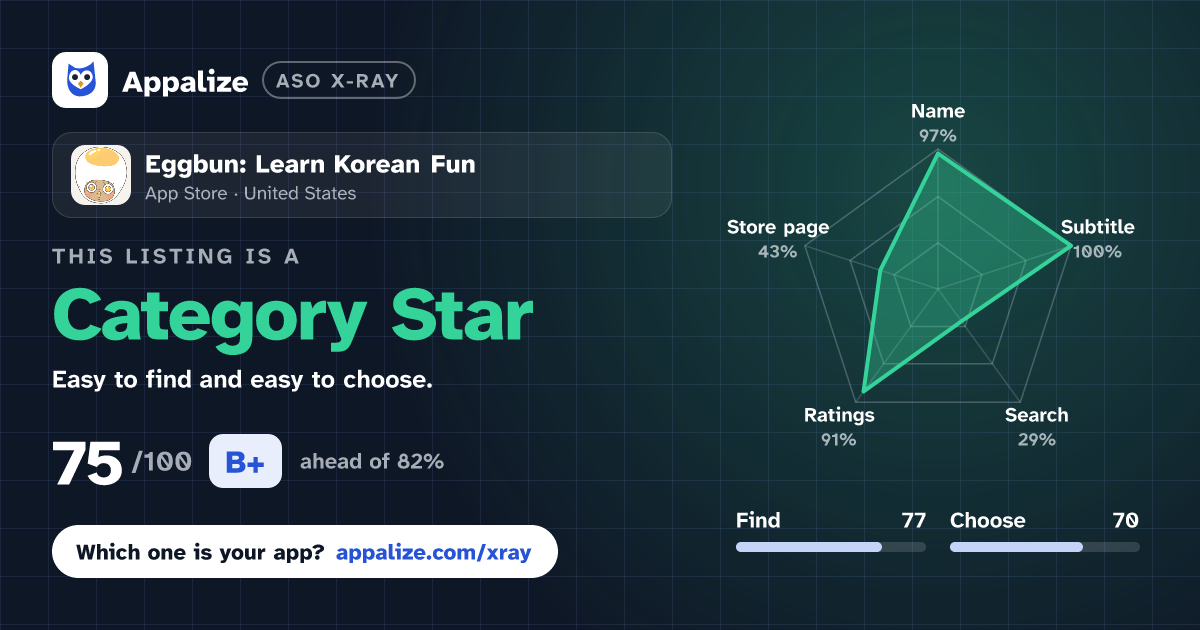 ASO X-Ray · Eggbun: Learn Korean Fun