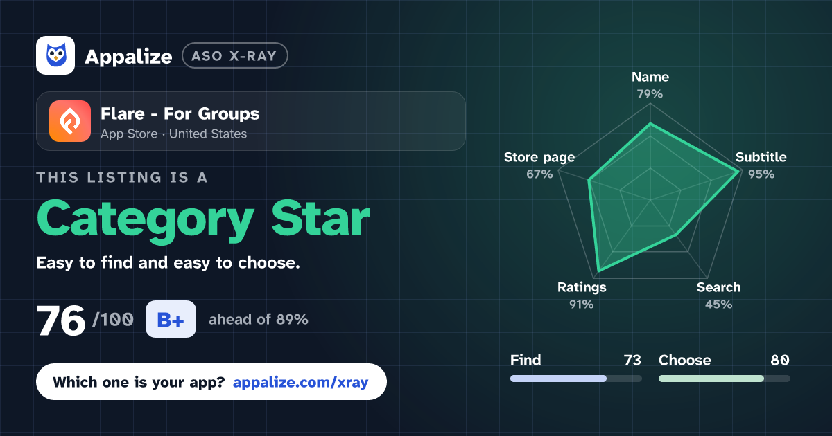 ASO X-Ray · Flare - For Groups