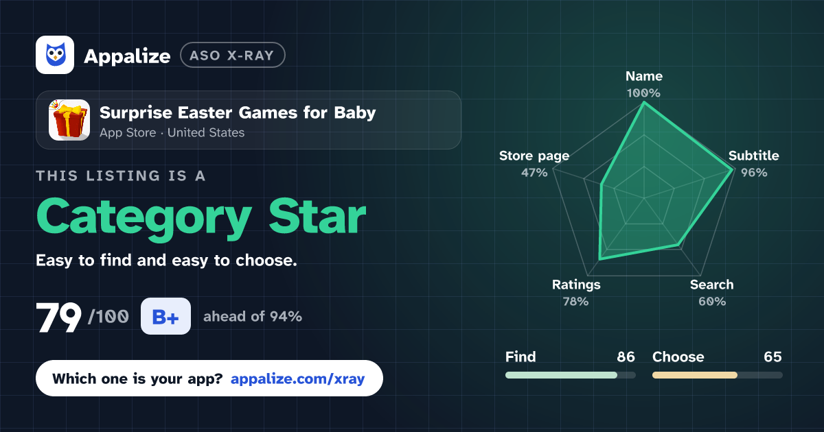 ASO X-Ray · Surprise Easter Games for Baby