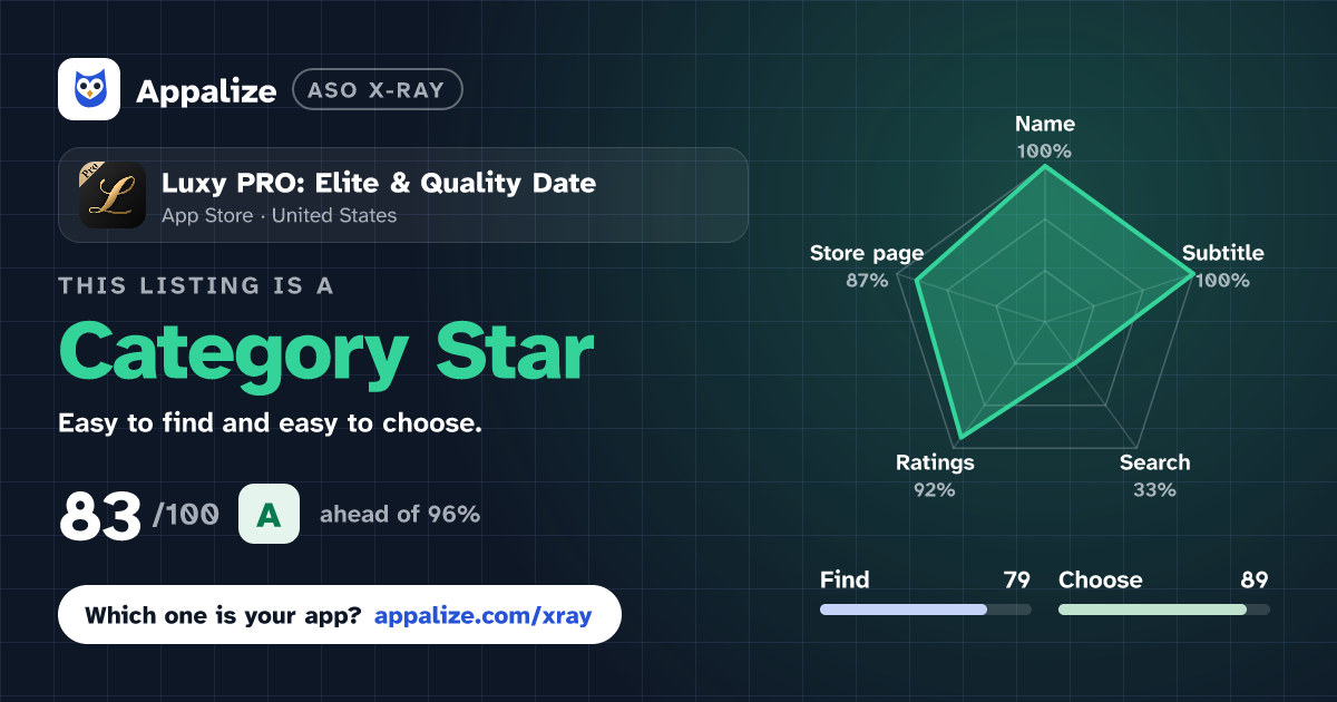 ASO X-Ray · Luxy PRO: Elite & Quality Date