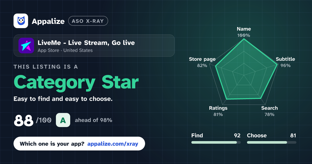 ASO X-Ray · LiveMe - Live Stream, Go live