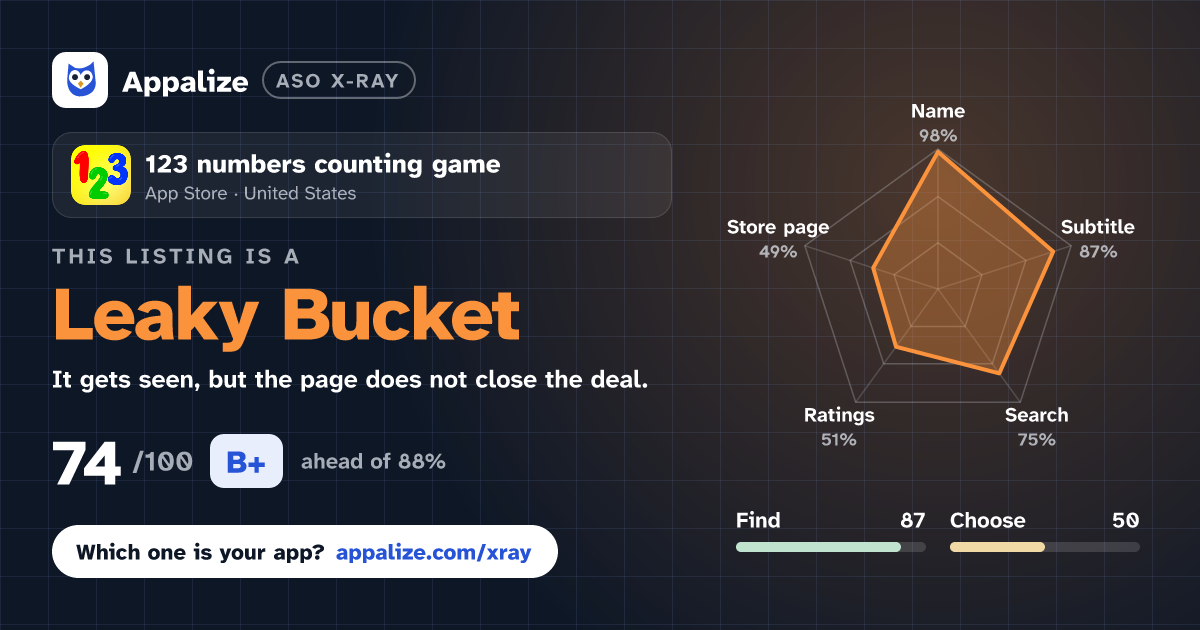 ASO X-Ray · 123 numbers counting game