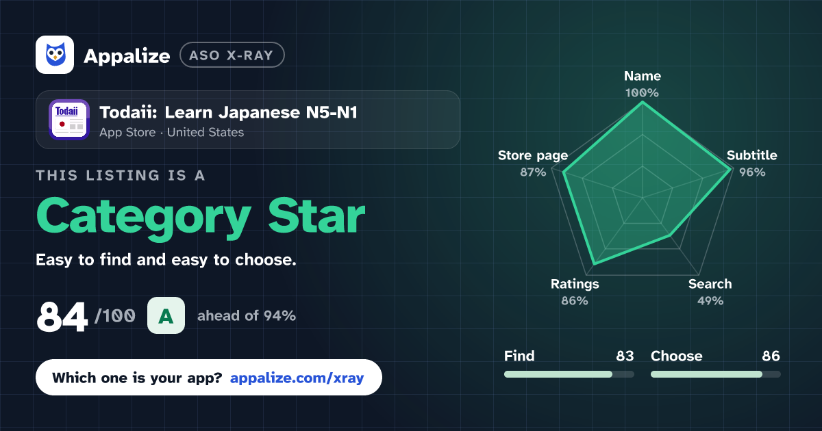 ASO X-Ray · Todaii: Learn Japanese N5-N1