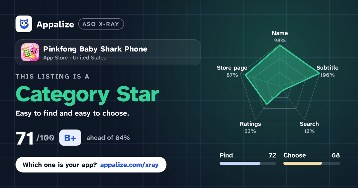 ASO X-Ray · Pinkfong Baby Shark Phone