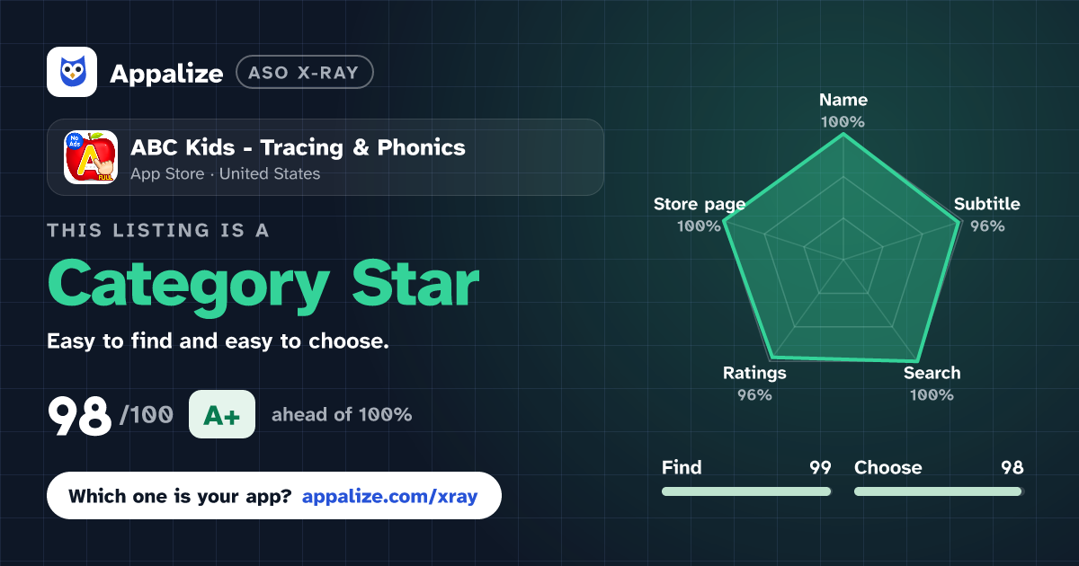 ASO X-Ray · ABC Kids - Tracing & Phonics