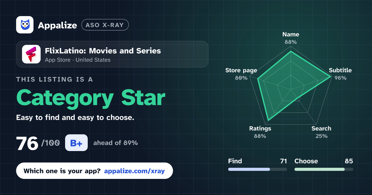 ASO X-Ray · FlixLatino: Movies and Series