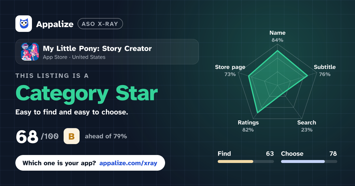ASO X-Ray · My Little Pony: Story Creator