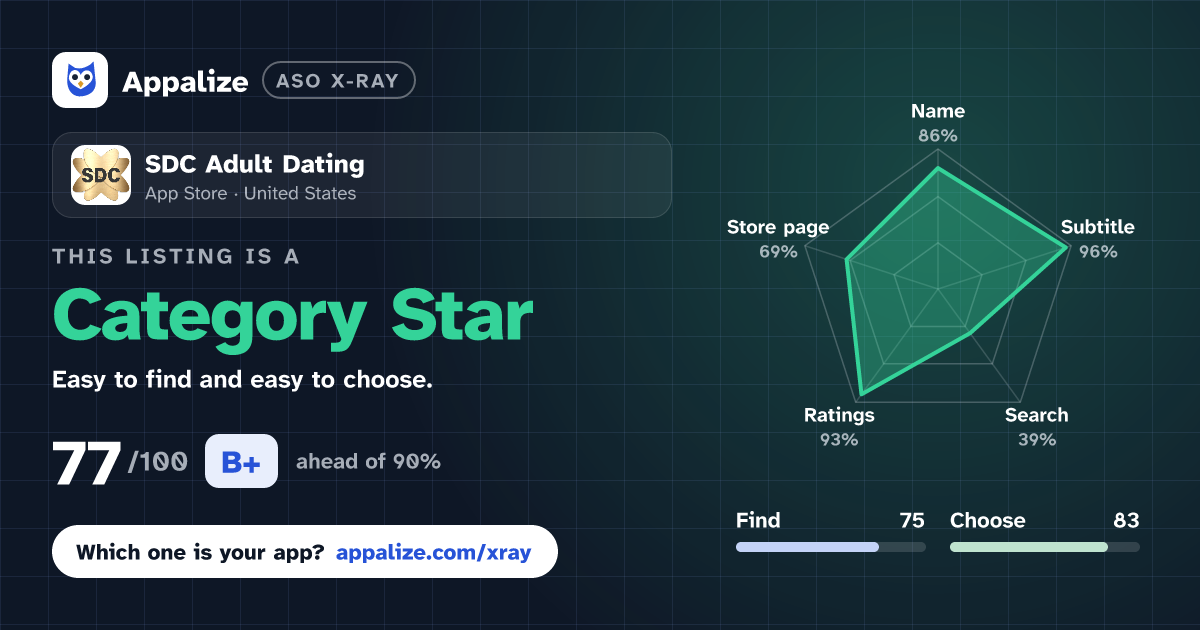 ASO X-Ray · SDC Adult Dating
