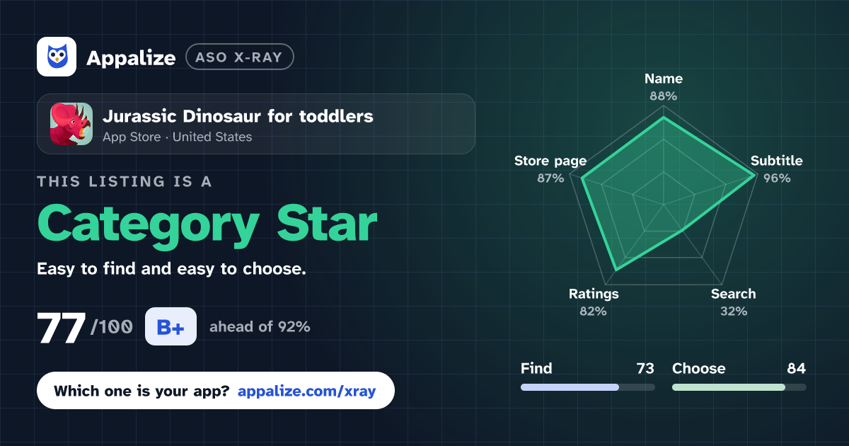 ASO X-Ray · Jurassic Dinosaur for toddlers