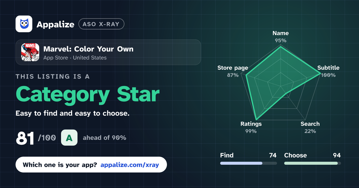 ASO X-Ray · Marvel: Color Your Own