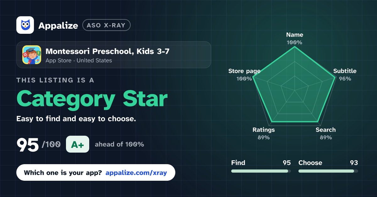 ASO X-Ray · Montessori Preschool, Kids 3-7