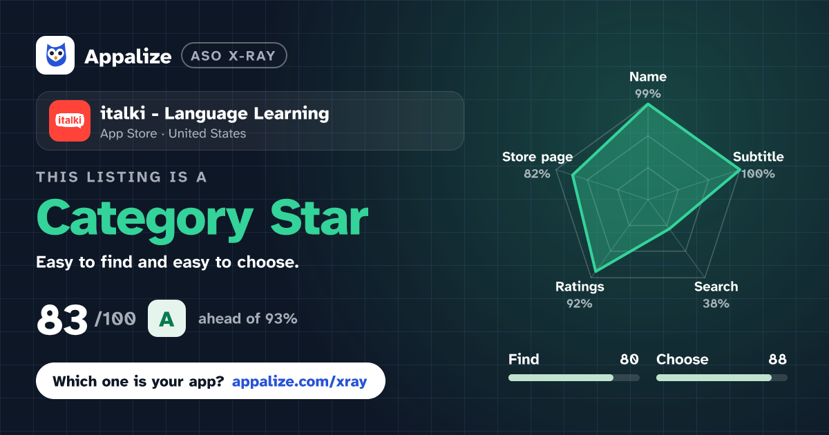 ASO X-Ray · italki - Language Learning