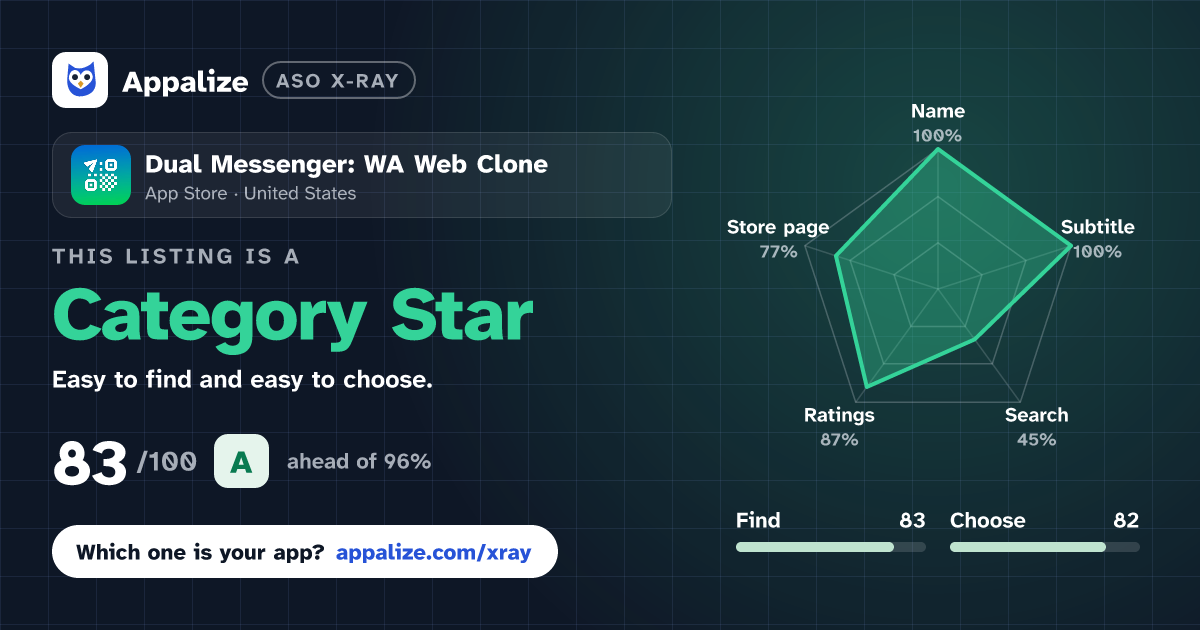ASO X-Ray · Dual Messenger: WA Web Clone