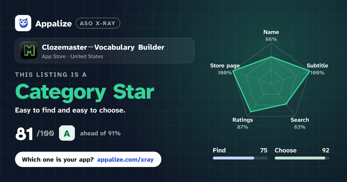 ASO X-Ray · Clozemaster－Vocabulary Builder