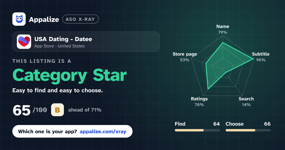ASO X-Ray · USA Dating - Datee
