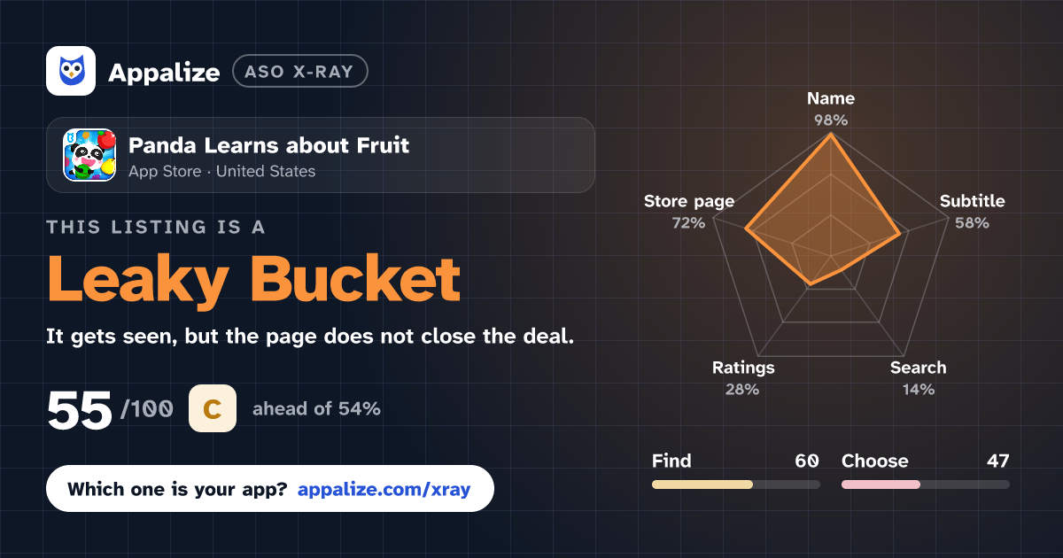 ASO X-Ray · Panda  Learns about Fruit
