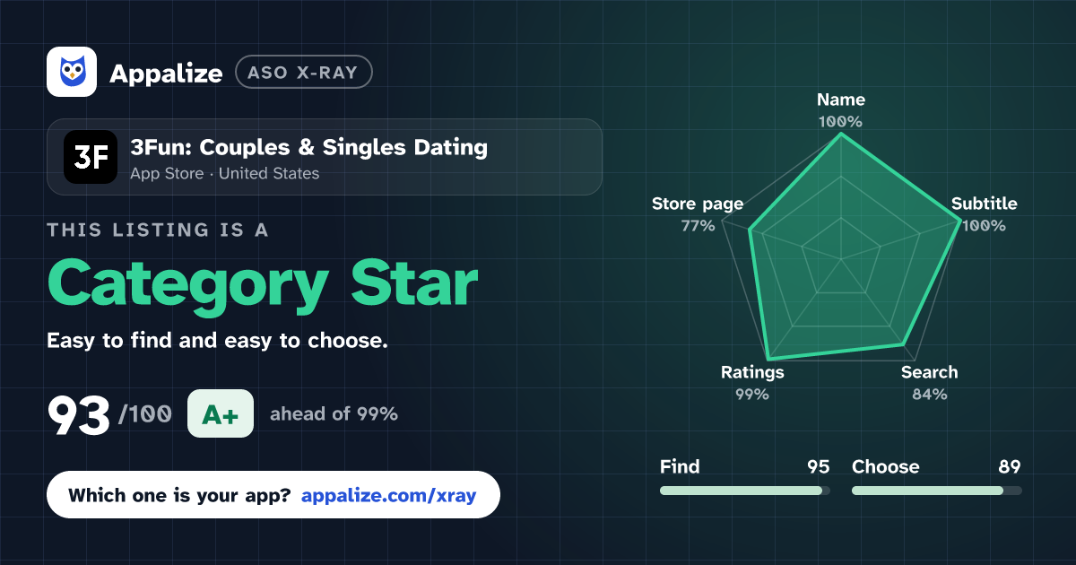 ASO X-Ray · 3Fun: Couples & Singles Dating