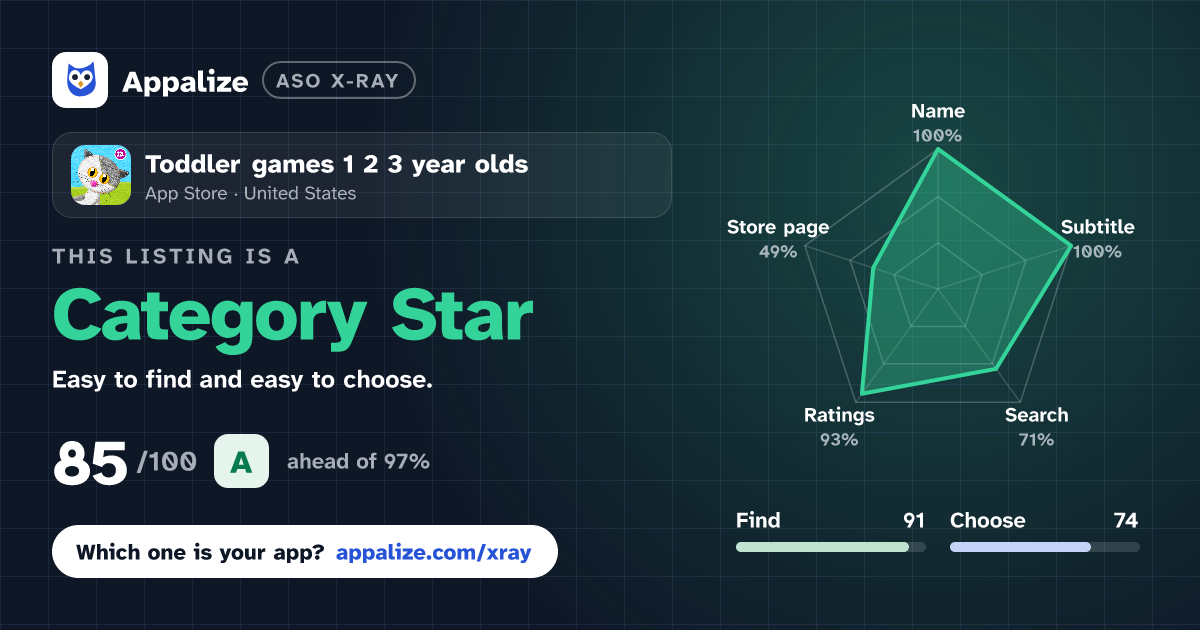ASO X-Ray · Toddler games 1 2 3 year olds
