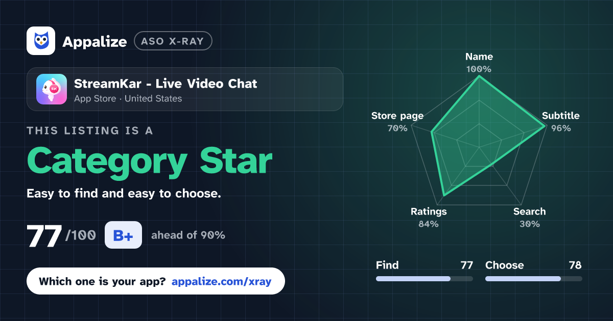 ASO X-Ray · StreamKar - Live Video Chat