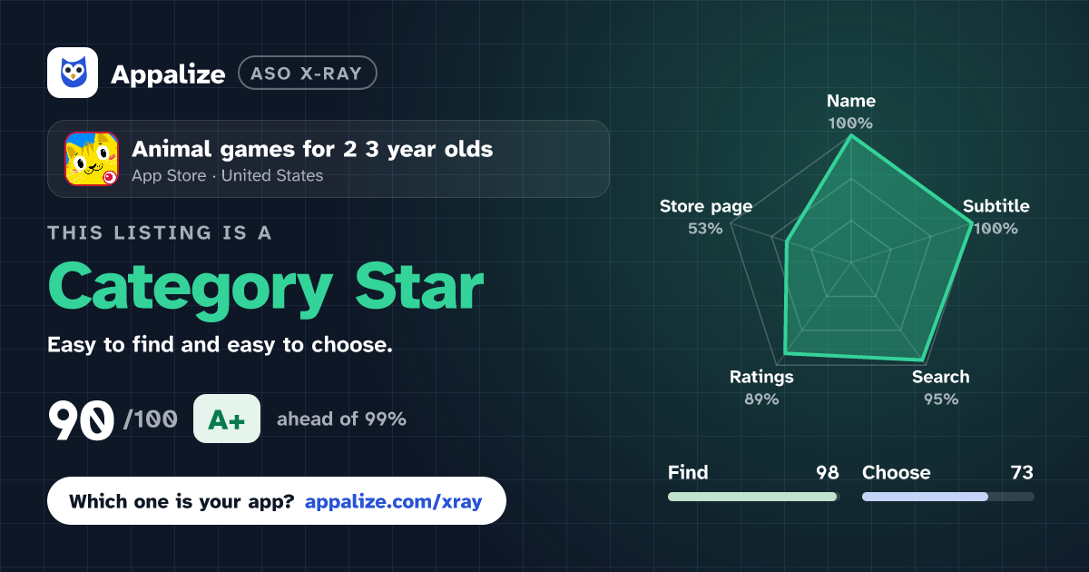 ASO X-Ray · Animal games for 2 3 year olds