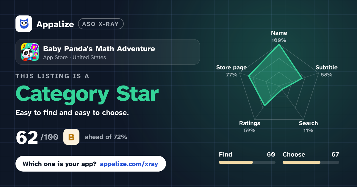 ASO X-Ray · Baby Panda's Math Adventure