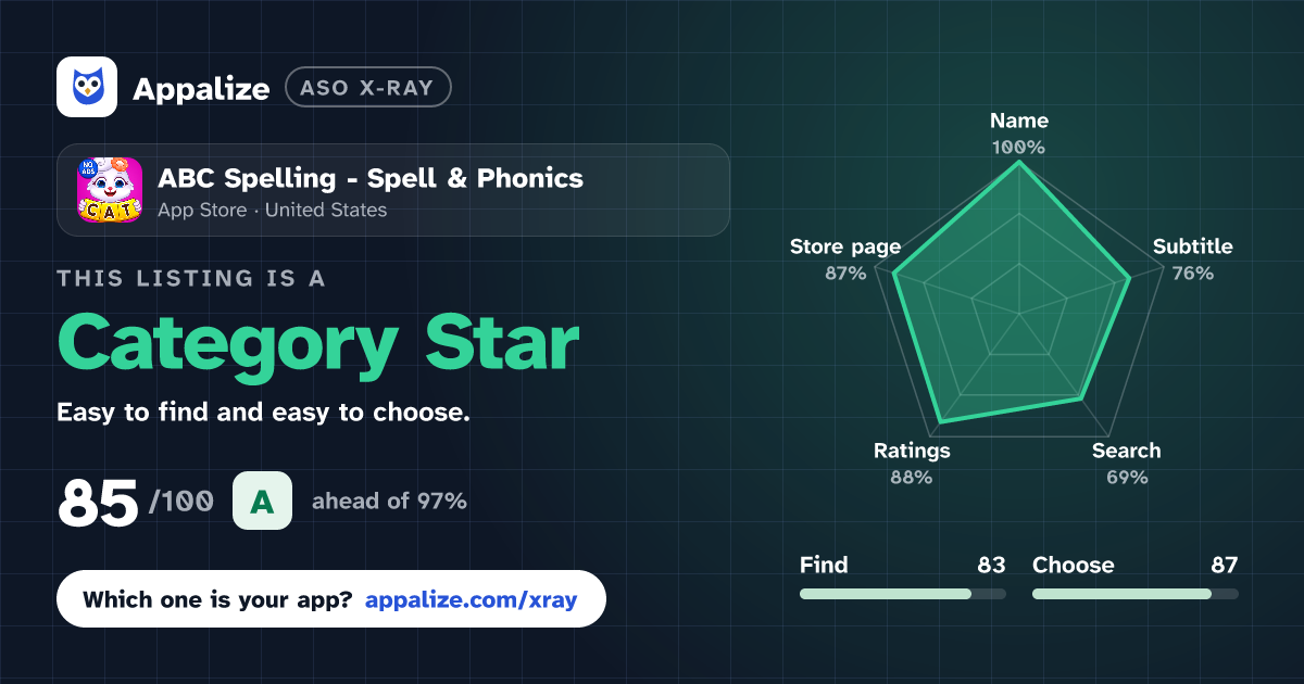 ASO X-Ray · ABC Spelling - Spell & Phonics