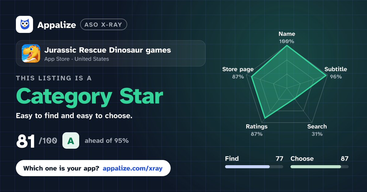 ASO X-Ray · Jurassic Rescue Dinosaur games