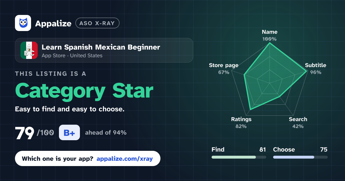 ASO X-Ray · Learn Spanish Mexican Beginner