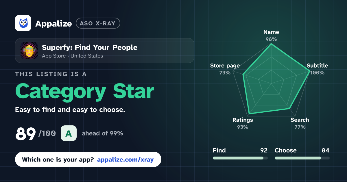 ASO X-Ray · Superfy: Find Your People