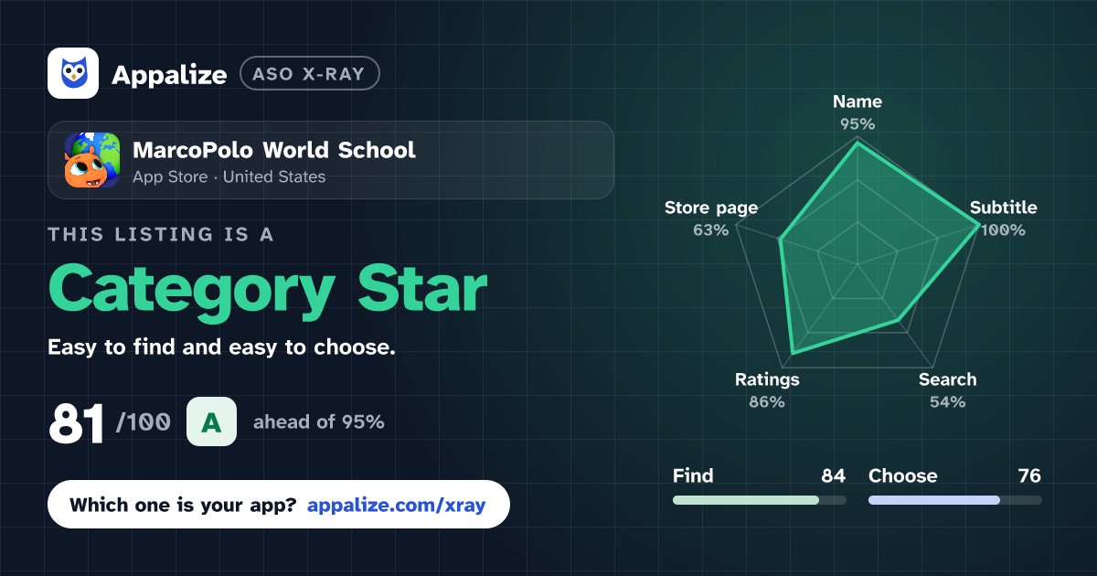 ASO X-Ray · MarcoPolo World School