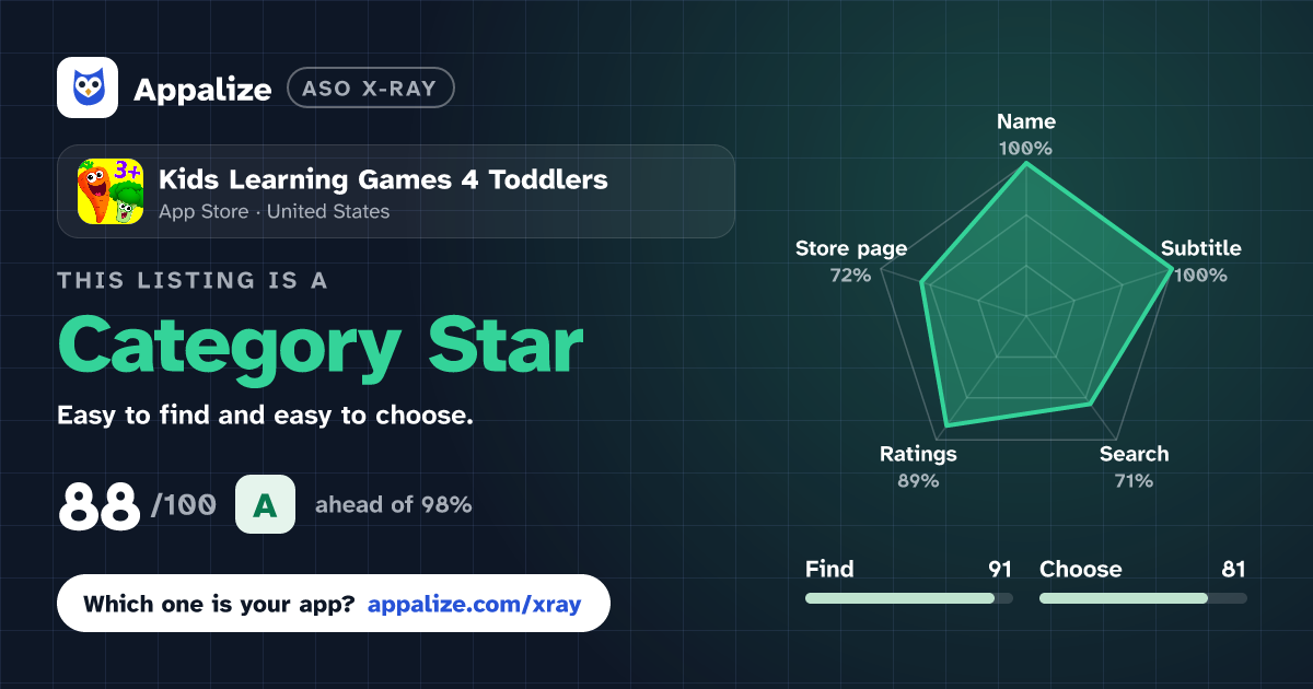 ASO X-Ray · Kids Learning Games 4 Toddlers