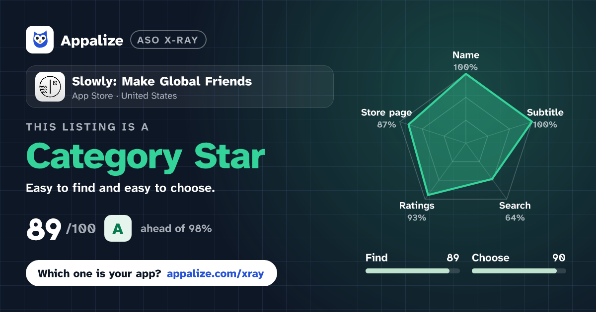 ASO X-Ray · Slowly: Make Global Friends