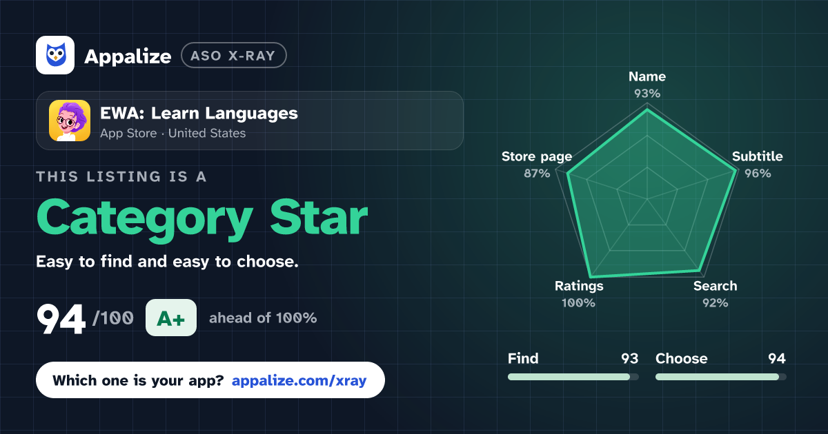 ASO X-Ray · EWA: Learn Languages