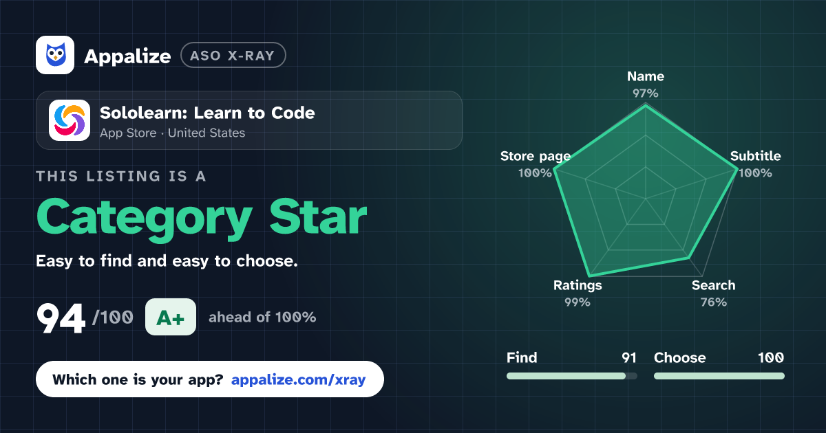 ASO X-Ray · Sololearn: Learn to Code