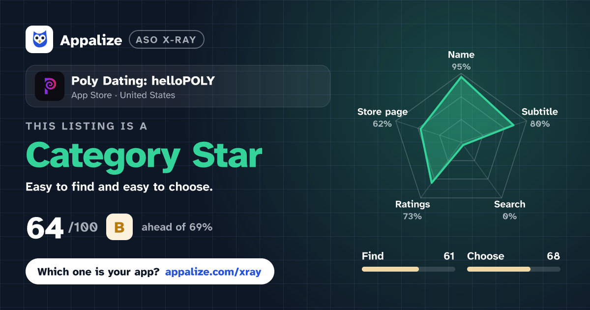 ASO X-Ray · Poly Dating: helloPOLY