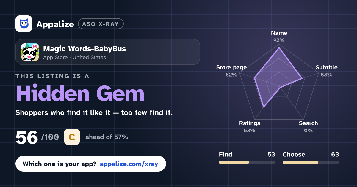 ASO X-Ray · Magic Words-BabyBus
